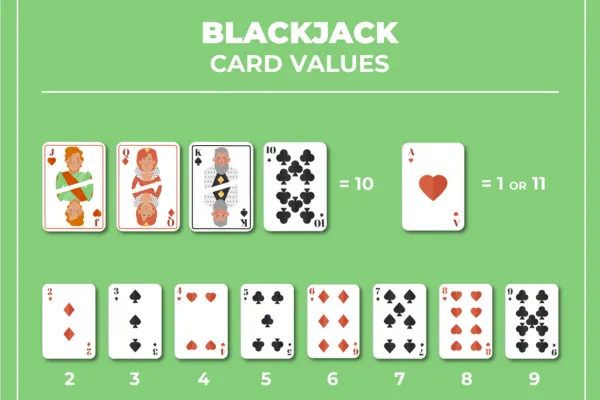 Chiến thuật blackjack cơ bản: Khóa mở cánh cửa chiến thắng